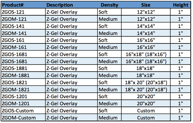 Z-GEl Overlay Products