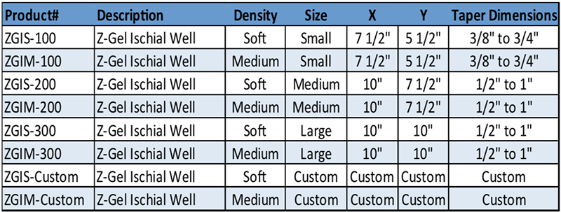 Z-GEl Ischial Well Products